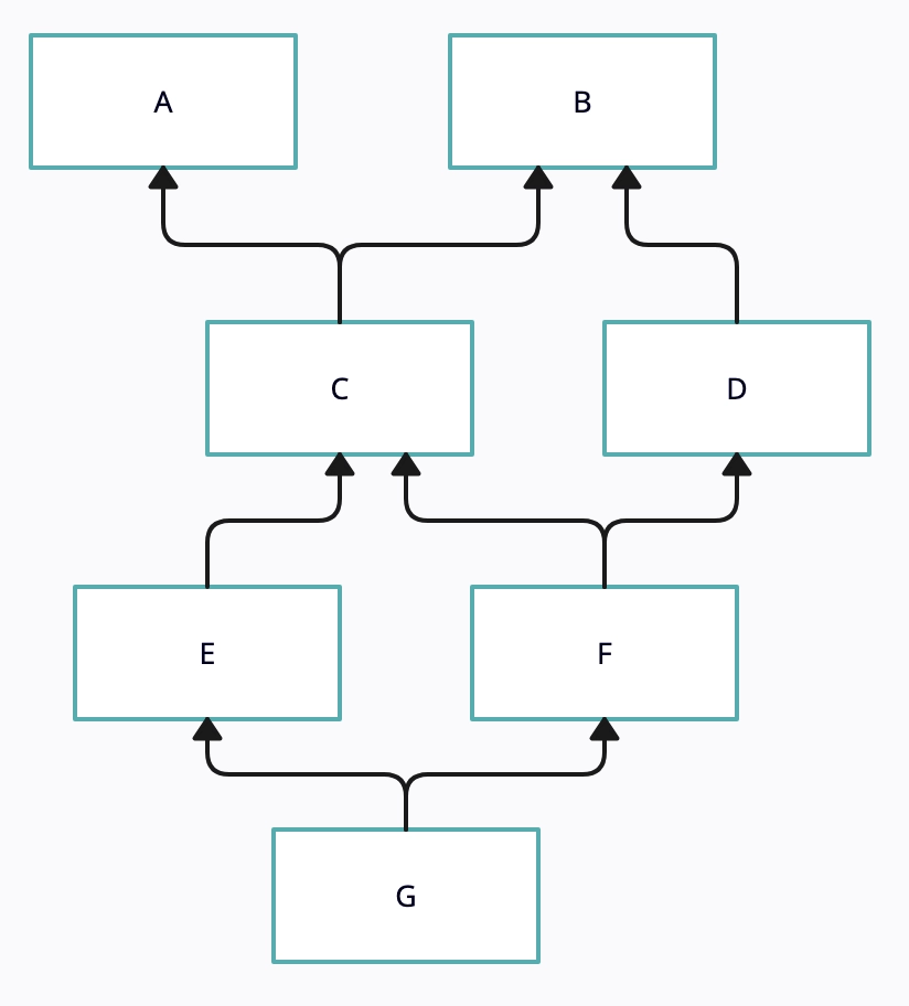 multiple inheritance complex